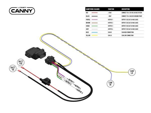 CANNY CAN Interface (Direct Connect) - Bilde 3