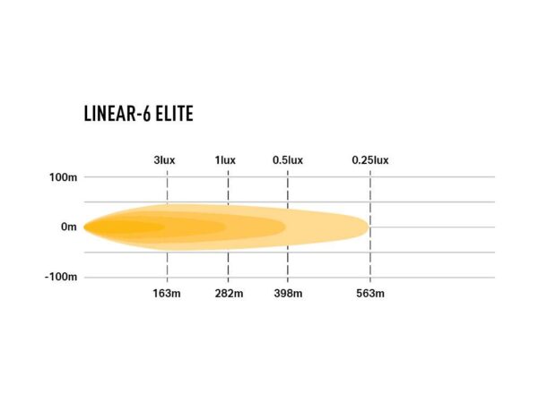 Lazer® Linear 6 ELITE - Bilde 8