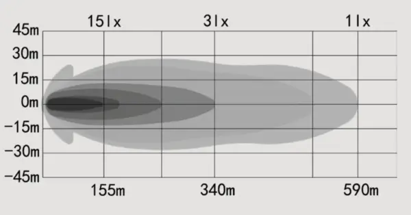 OZZ XB1 20" fjernlys kurvet 533mm (u/parklys) (Sort/Hvit) - Bilde 3
